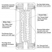 Мастурбатор Double Hole CUP U.S. - Tenga - в Великом Новгороде купить с доставкой