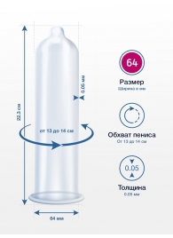 Презервативы MY.SIZE размер 64 - 10 шт. - My.Size - купить с доставкой в Великом Новгороде